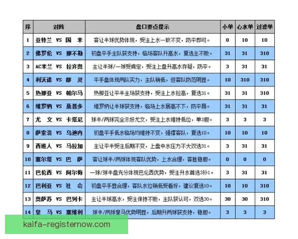 世界杯竞猜盘口深度解析与投注策略全方位指南