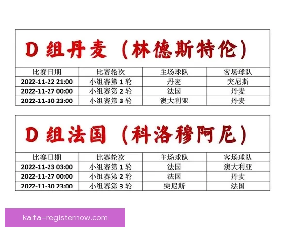2026世界杯完整赛程时间对阵城市安排及观赛指南全面解析