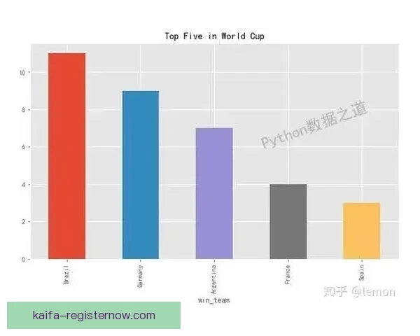 世界杯竞猜结果预测：数据分析与热门球队走向深度解析